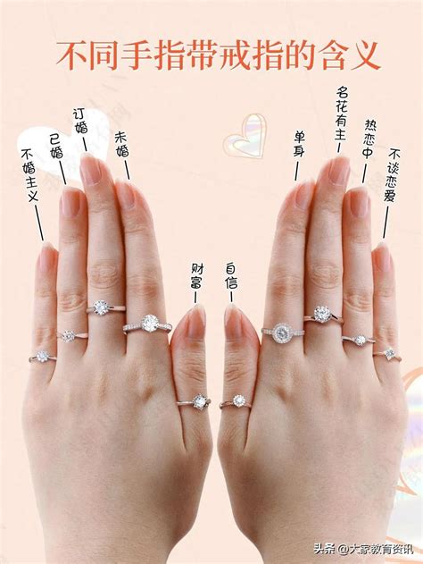 璇名字意思 每個手指戴戒指的含義